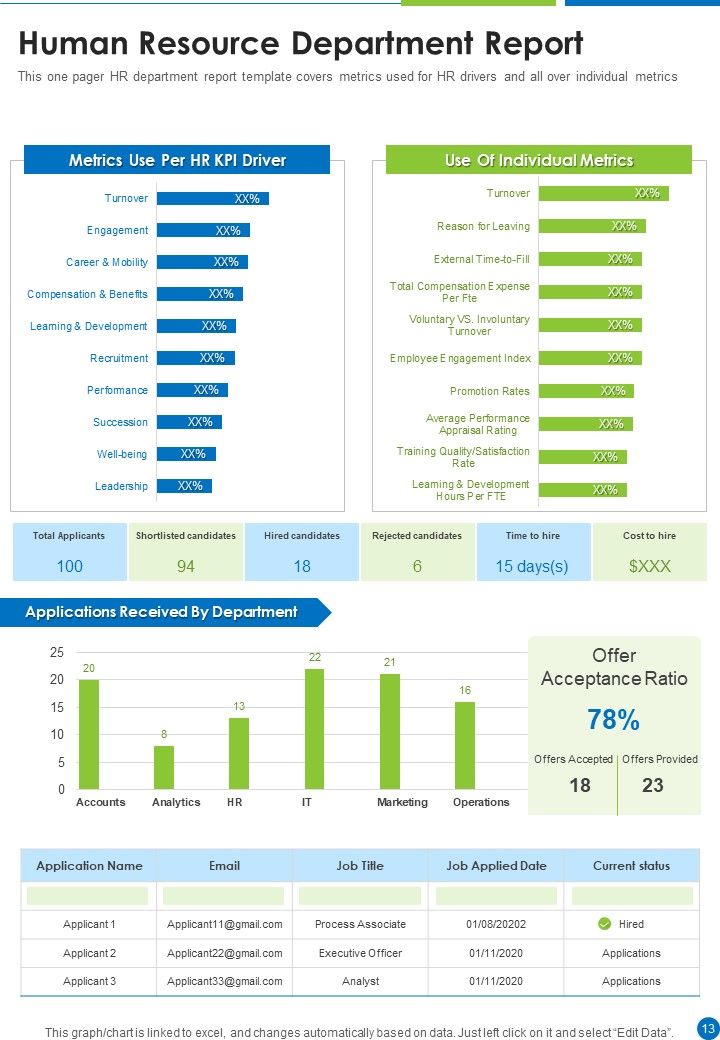 Yearly Report Of Various Organization Departments One Pager Documents