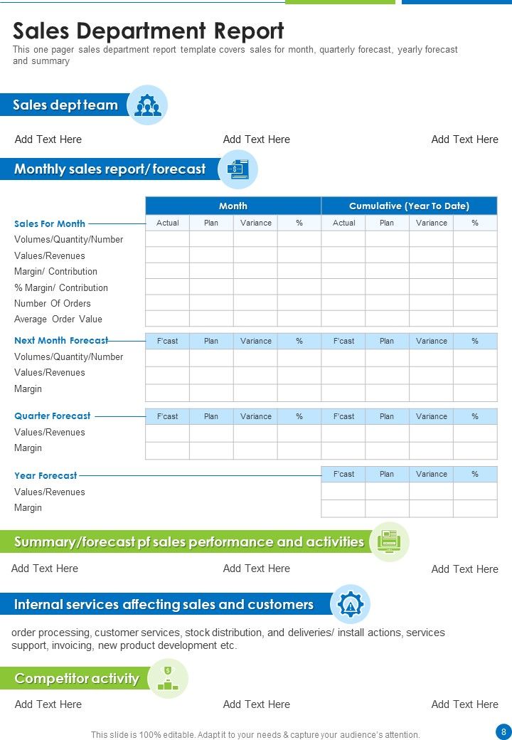 Yearly Report Of Various Organization Departments One Pager Documents