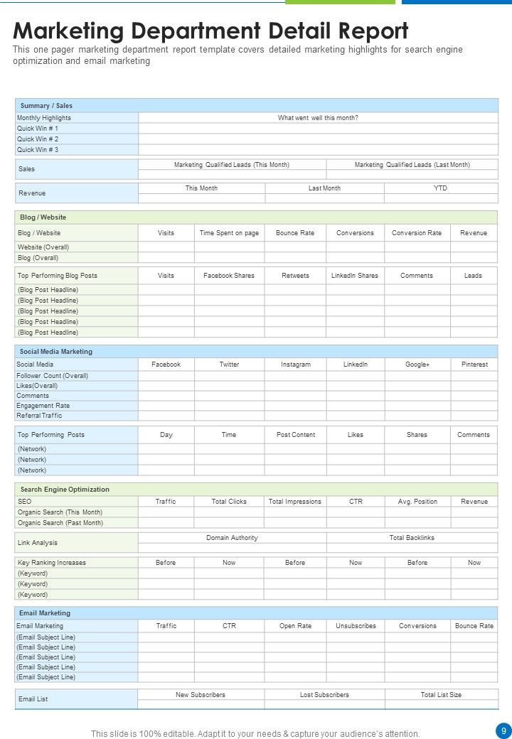 Yearly Report Of Various Organization Departments One Pager Documents