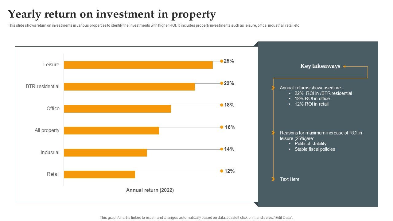 Yearly_Return_On_Investment_In_Property_Guidelines_PDF_Slide_1.jpg