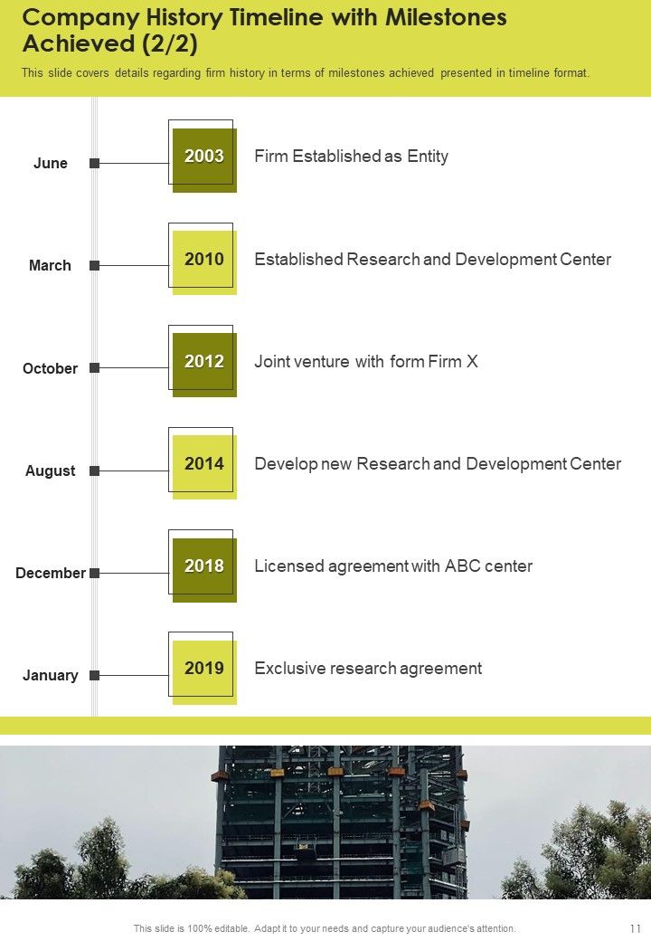 Yearly Review Report Illustration One Pager Documents