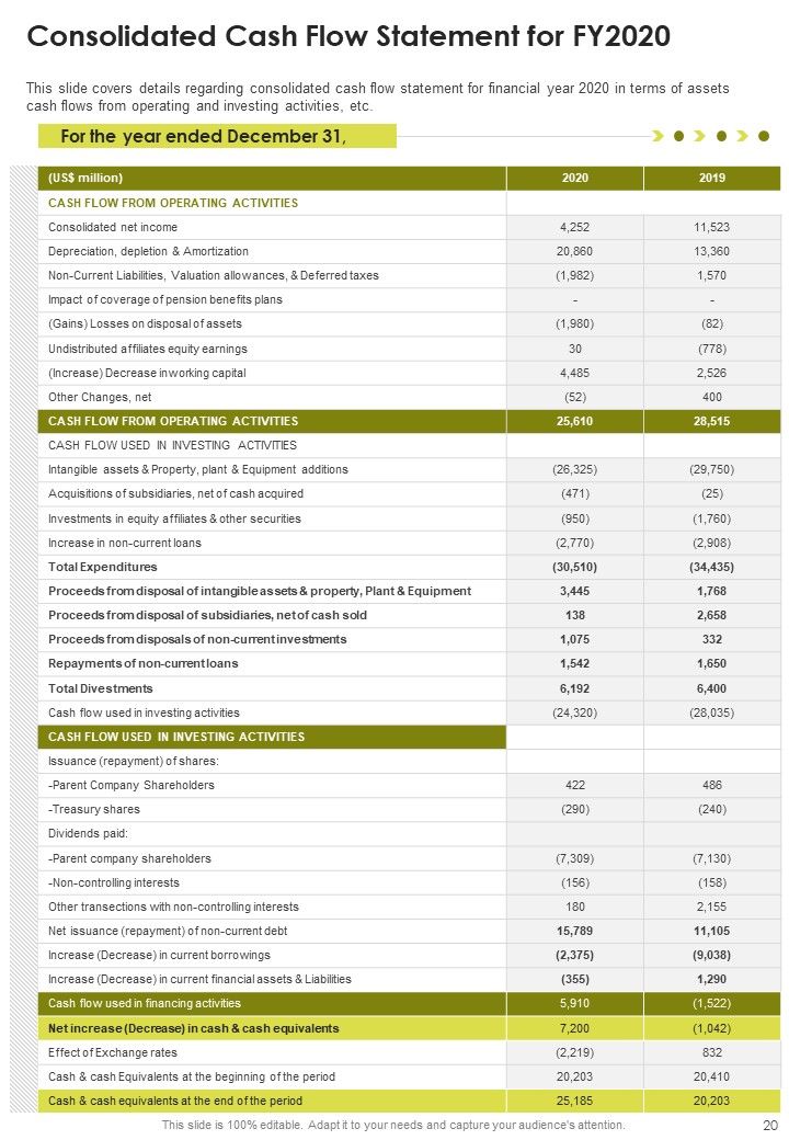 Yearly Review Report Illustration One Pager Documents