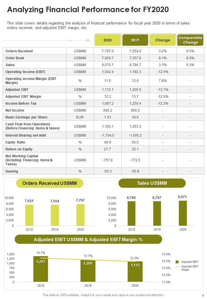 Yearly Review Report Illustration One Pager Documents