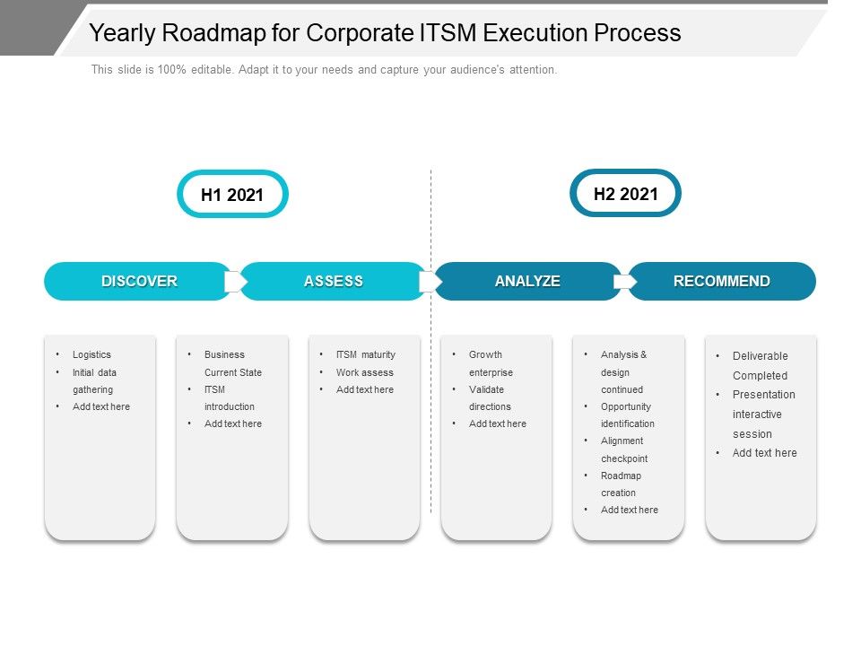 Yearly_Roadmap_For_Corporate_ITSM_Execution_Process_Template_Slide_1.jpg