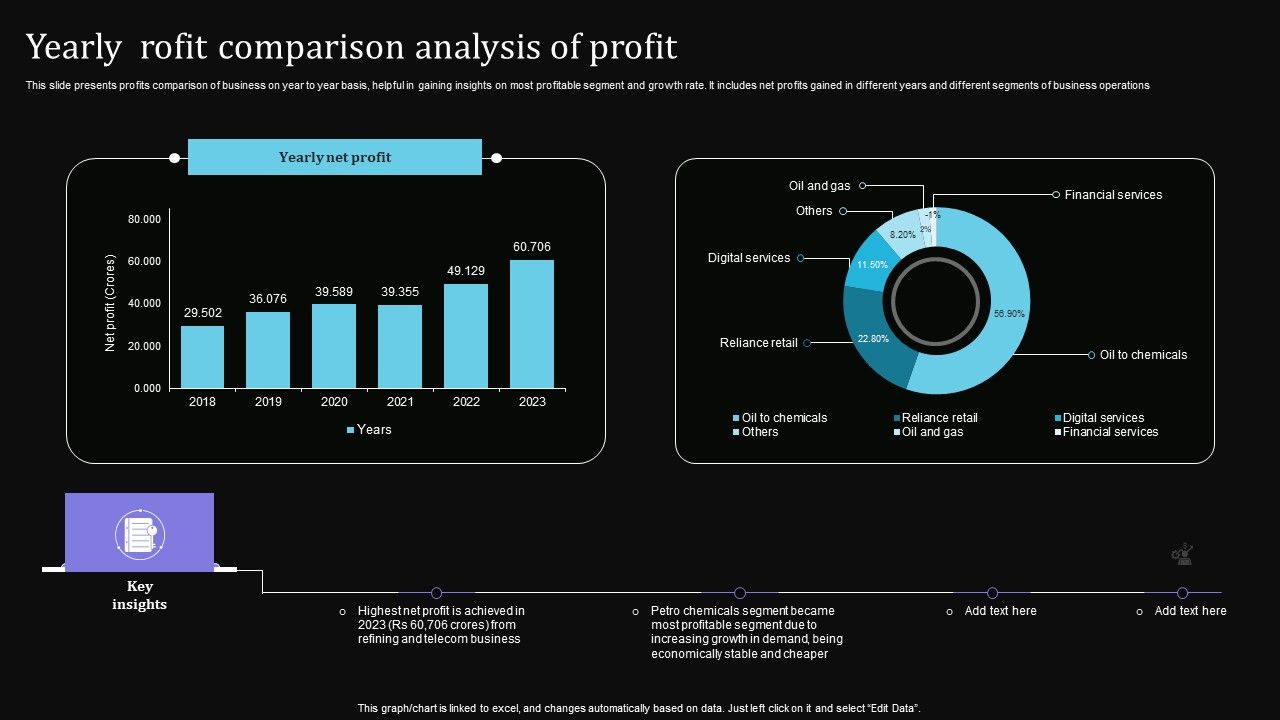 Yearly_Rofit_Comparison_Analysis_Of_Profit_Slides_PDF_Slide_1.jpg