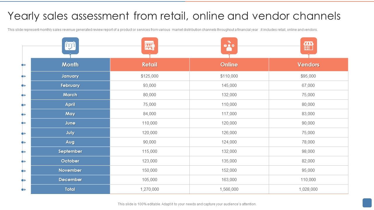Yearly_Sales_Assessment_From_Retail_Online_And_Vendor_Channels_Summary_PDF_Slide_1.jpg