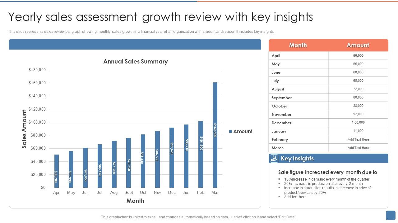 Yearly_Sales_Assessment_Growth_Review_With_Key_Insights_Infographics_PDF_Slide_1.jpg