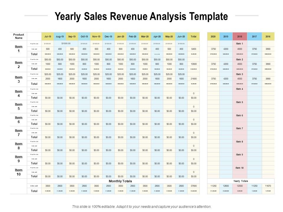Yearly_Sales_Revenue_Analysis_Template_Ppt_PowerPoint_Presentation_Summary_Template_Slide_1.jpg