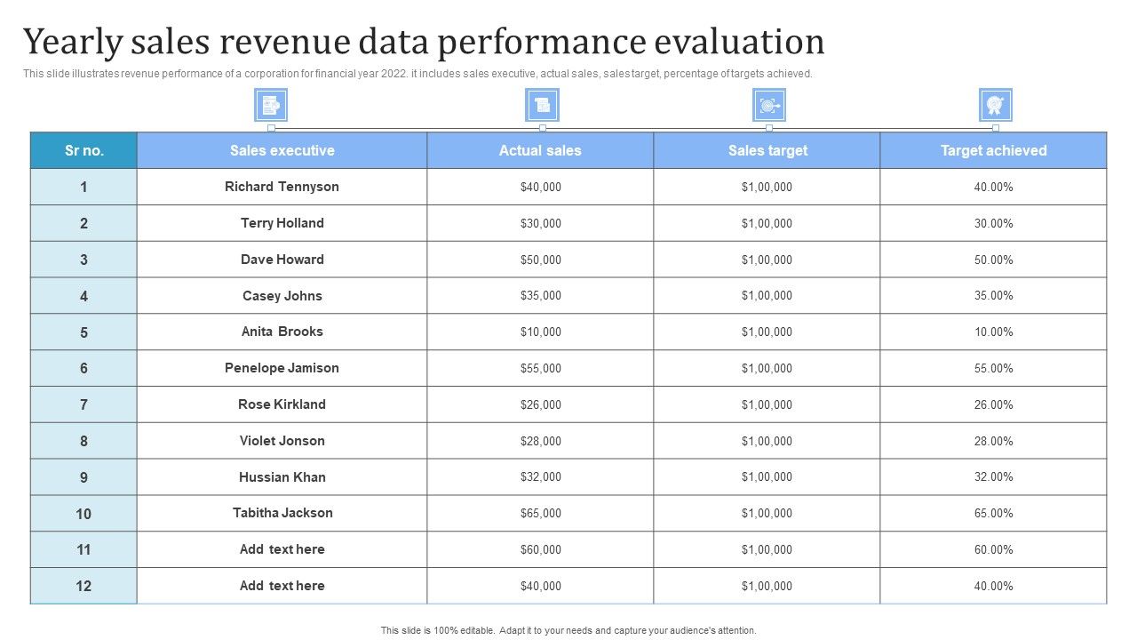 Yearly_Sales_Revenue_Data_Performance_Evaluation_Ideas_PDF_Slide_1.jpg