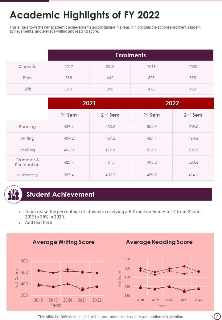 Yearly School Library Record Sample One Pager Documents