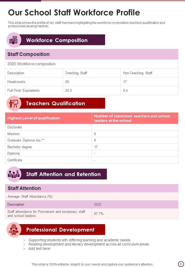 Yearly School Library Record Sample One Pager Documents