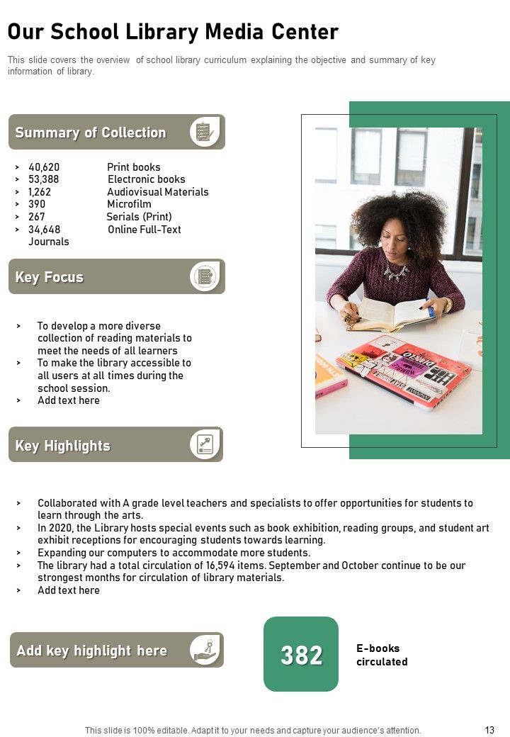 Yearly School Library Summary One Pager Documents