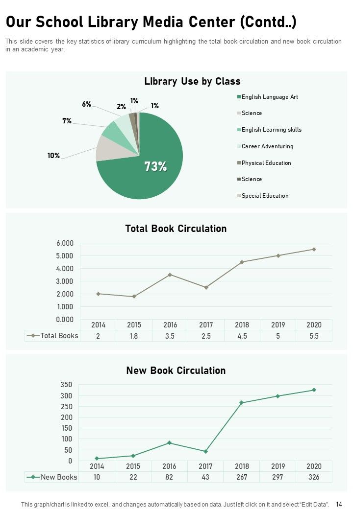 Yearly School Library Summary One Pager Documents