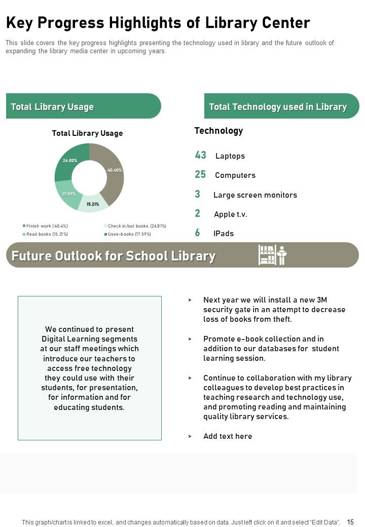 Yearly School Library Summary One Pager Documents