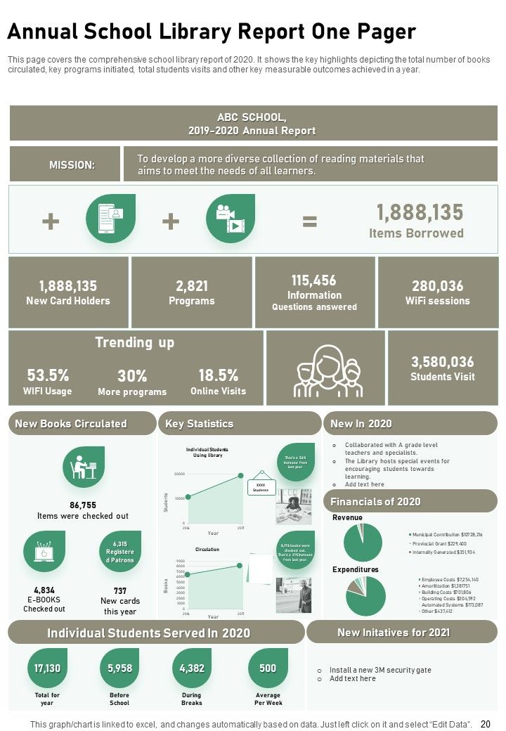 Yearly School Library Summary One Pager Documents