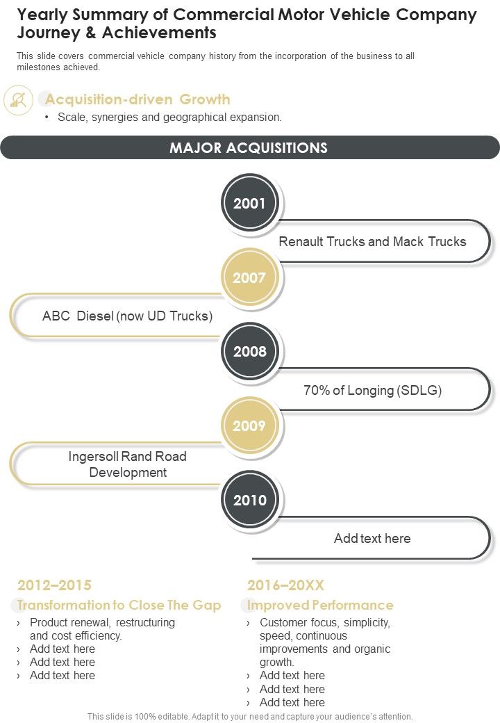 Yearly_Summary_Of_Commercial_Motor_Vehicle_Company_Journey_And_Achievements_One_Pager_Documents_Slide_1.jpg