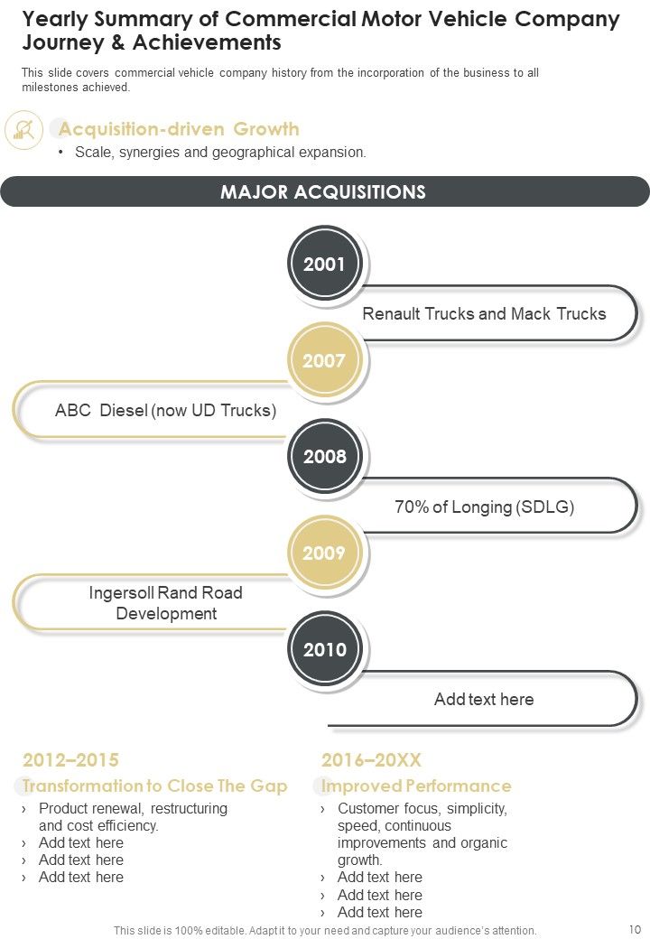 Yearly Summary Of Commercial Motor Vehicle Company One Pager Documents
