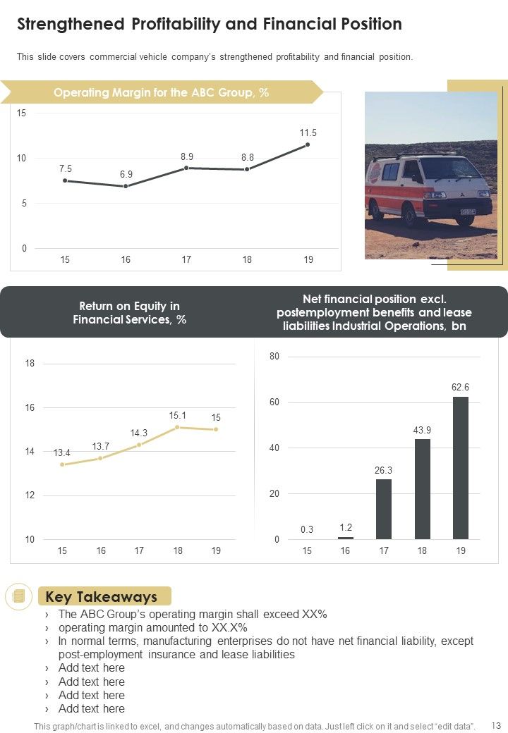 Yearly Summary Of Commercial Motor Vehicle Company One Pager Documents