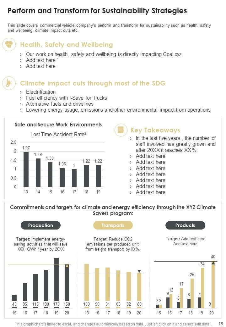 Yearly Summary Of Commercial Motor Vehicle Company One Pager Documents