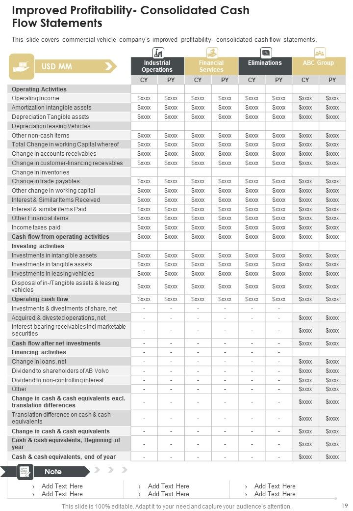 Yearly Summary Of Commercial Motor Vehicle Company One Pager Documents