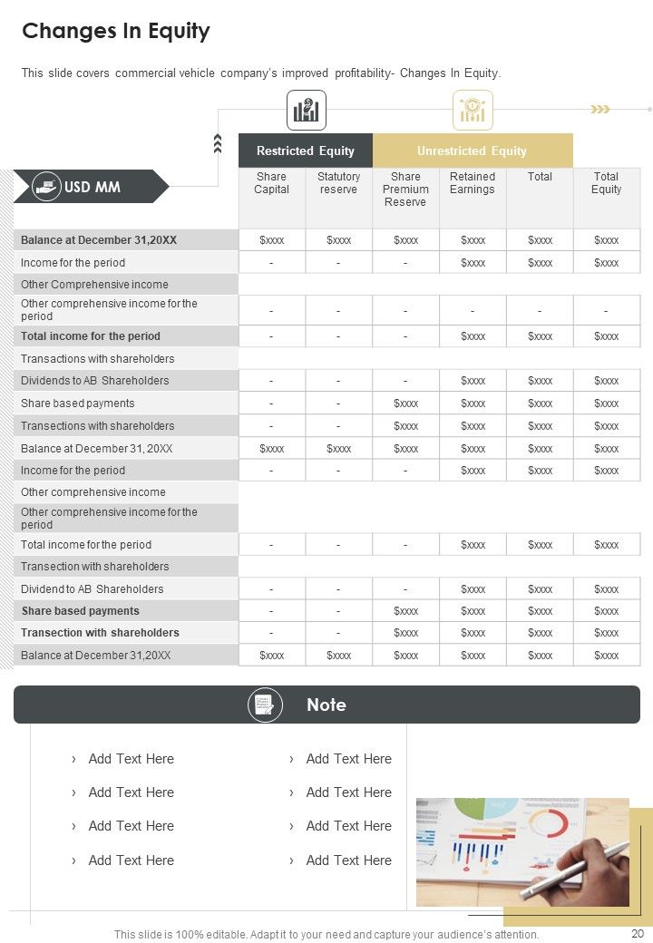Yearly Summary Of Commercial Motor Vehicle Company One Pager Documents
