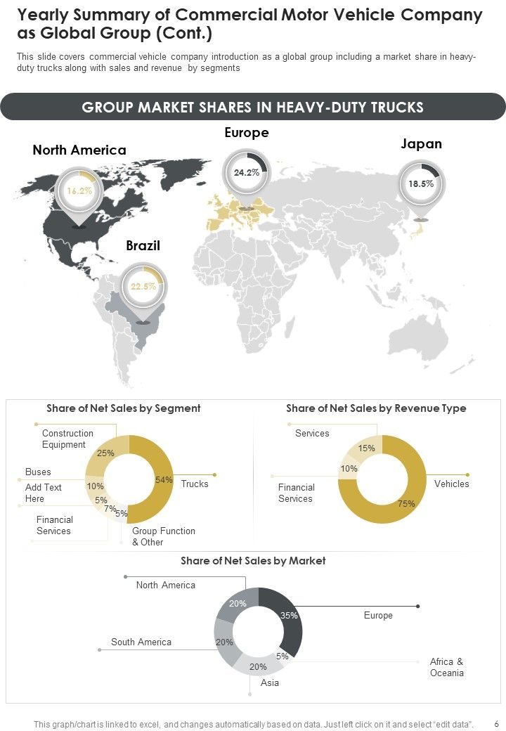 Yearly Summary Of Commercial Motor Vehicle Company One Pager Documents
