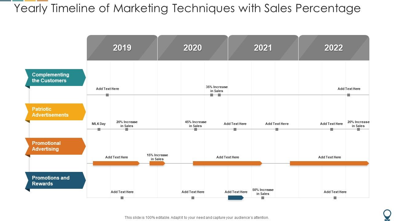 Yearly_Timeline_Of_Marketing_Techniques_With_Sales_Percentage_Sample_PDF_Slide_1.jpg