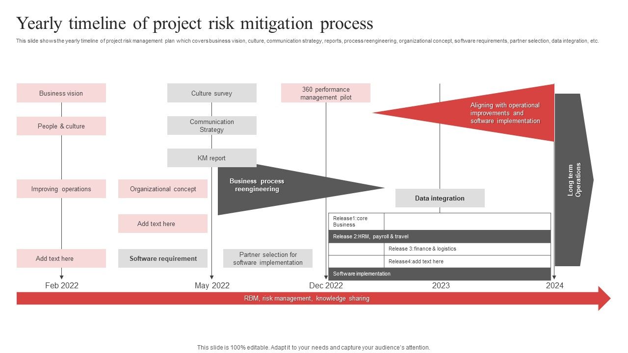 Yearly_Timeline_Of_Project_Risk_Mitigation_Process_Ppt_PowerPoint_Presentation_File_Smartart_PDF_Slide_1.jpg