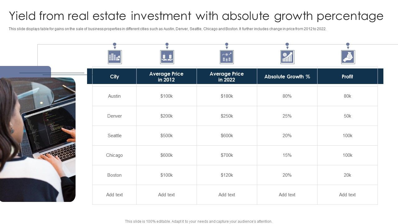 Yield_From_Real_Estate_Investment_With_Absolute_Growth_Percentage_Ppt_PowerPoint_Presentation_File_Slide_Download_PDF_Slide_1.jpg
