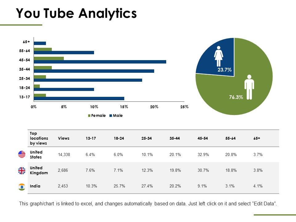 You_Tube_Analytics_Ppt_PowerPoint_Presentation_Visuals_Slide_1.jpg