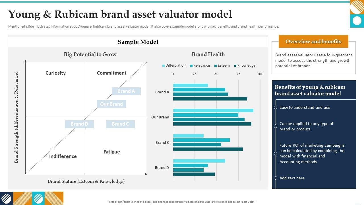 Young_And_Rubicam_Brand_Asset_Valuator_Model_Guide_To_Brand_Value_Themes_PDF_Slide_1.jpg