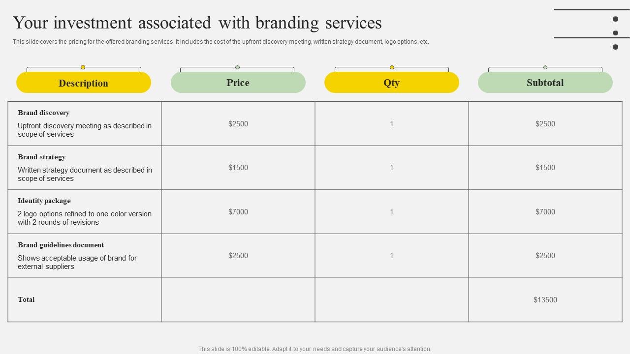 Your_Investment_Associated_With_Branding_Services_Ppt_Show_Samples_PDF_Slide_1.jpg