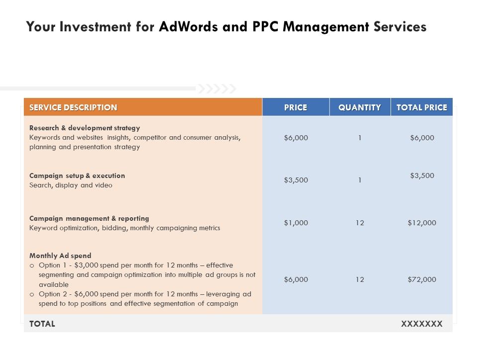 Your_Investment_For_Adwords_And_PPC_Management_Services_Sample_PDF_Slide_1.jpg