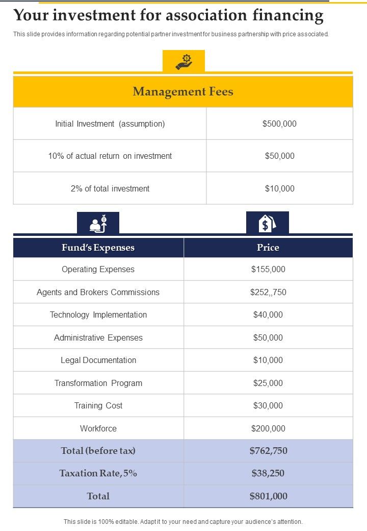 Your_Investment_For_Association_Financing_Collaboration_Investment_One_Pager_Sample_Example_Document_Slide_1.jpg