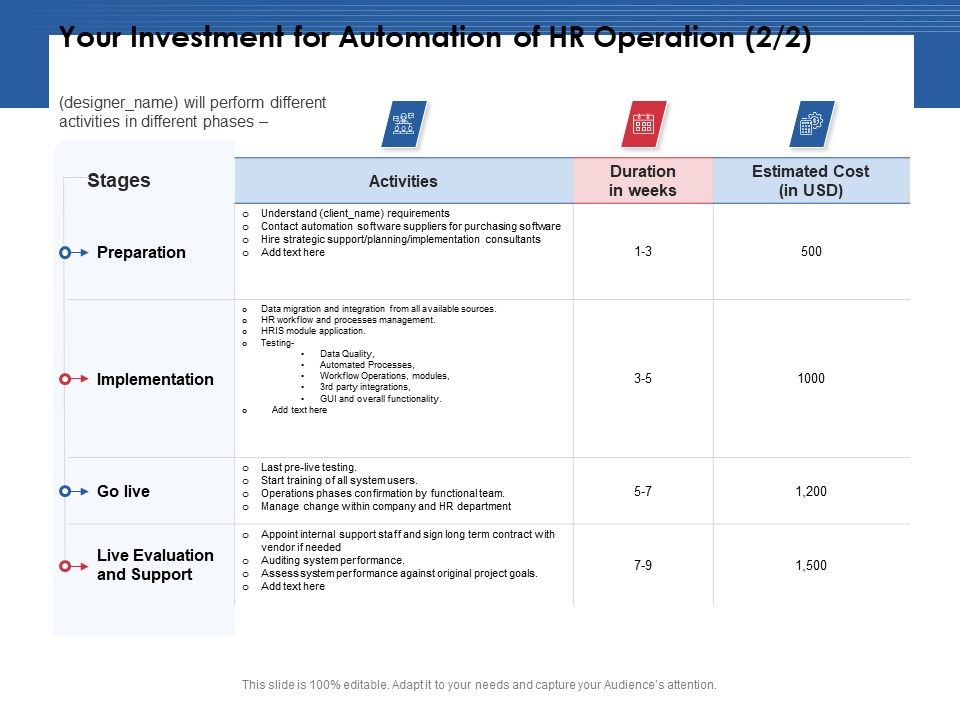 Your_Investment_For_Automation_Of_HR_Operation_Cost_Ppt_PowerPoint_Presentation_Layouts_Templates_PDF_Slide_1.jpg