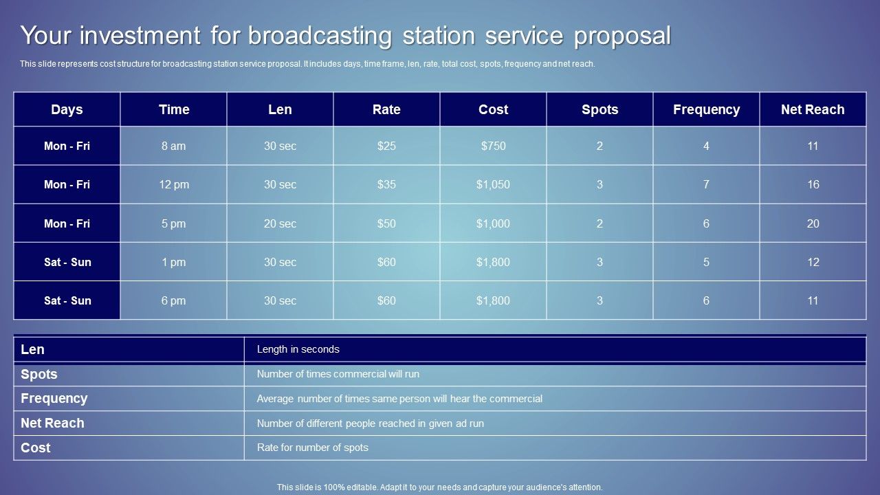 Your_Investment_For_Broadcasting_Station_Service_Proposal_Ppt_Styles_Diagrams_PDF_Slide_1.jpg