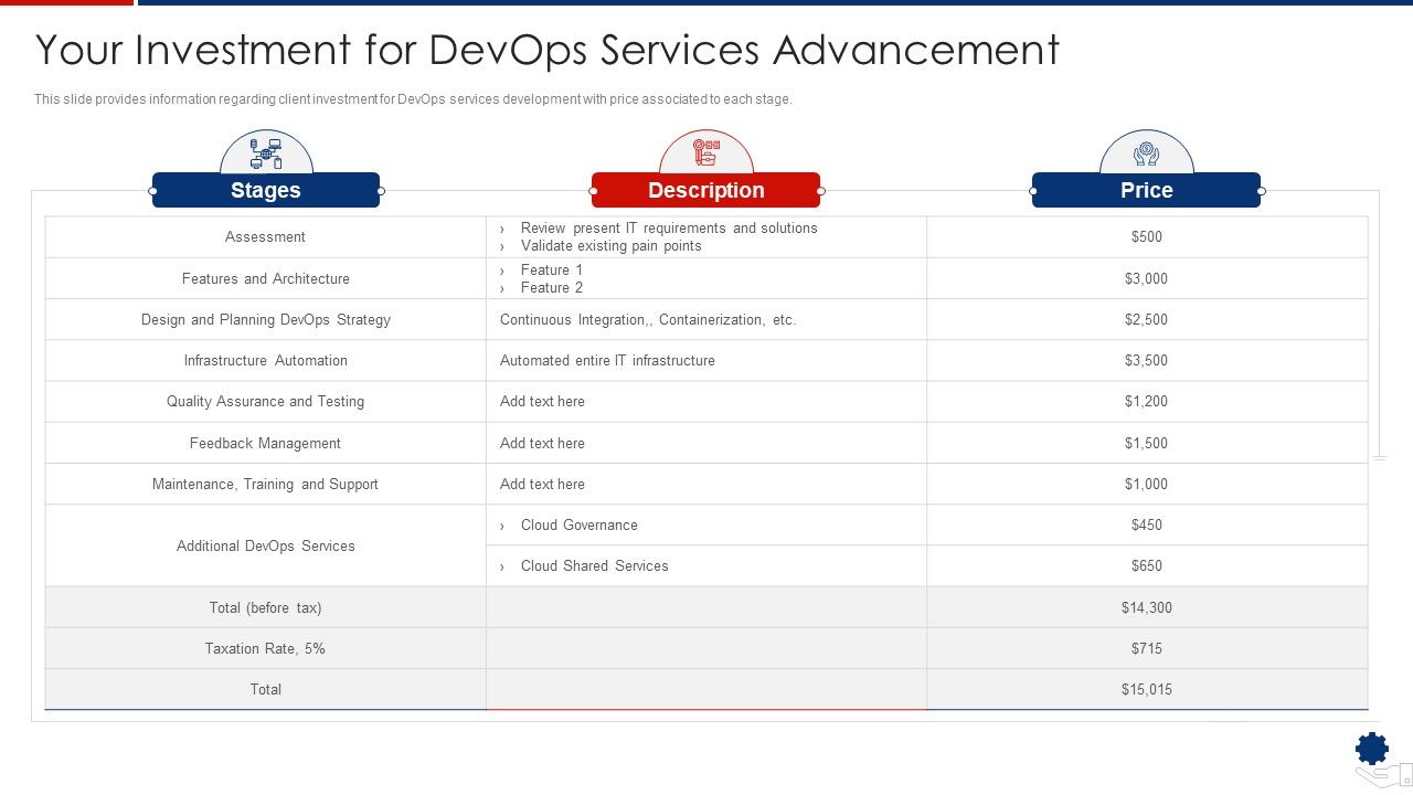 Your_Investment_For_Devops_Services_Advancement_Designs_PDF_Slide_1.jpg
