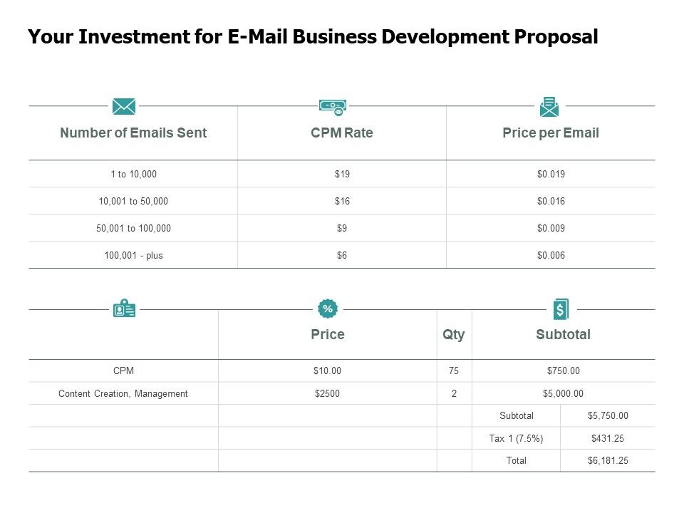 Your_Investment_For_E_Mail_Business_Development_Proposal_Percentage_Ppt_PowerPoint_Presentation_Ideas_Slide_1.jpg
