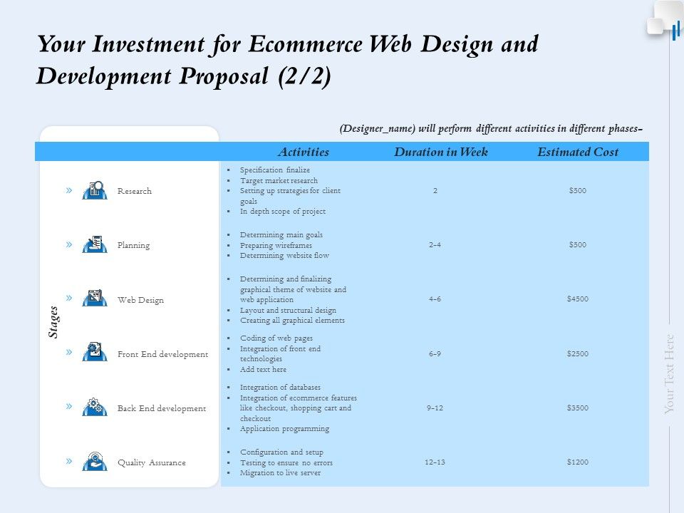 Your_Investment_For_Ecommerce_Web_Design_And_Development_Proposal_Research_Ppt_Show_Model_PDF_Slide_1.jpg