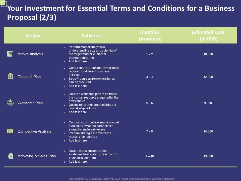 Your_Investment_For_Essential_Terms_And_Conditions_For_A_Business_Proposal_Analysis_Ppt_Pictures_Template_PDF_Slide_1.jpg