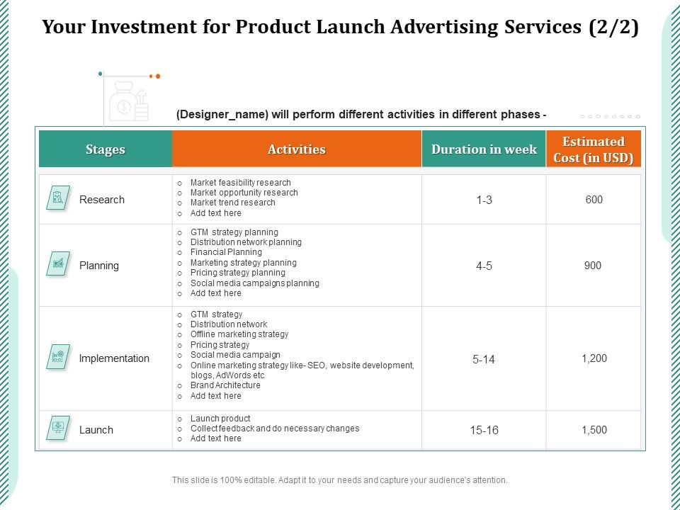 Your_Investment_For_Product_Launch_Advertising_Services_Ppt_PowerPoint_Presentation_Summary_Example_PDF_Slide_1.jpg