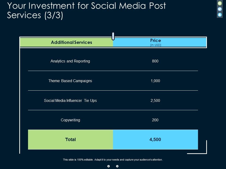 Your_Investment_For_Social_Media_Post_Services_Analytics_Ppt_PowerPoint_Presentation_File_Diagrams_Slide_1.jpg