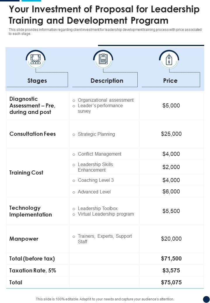 Your_Investment_Of_Leadership_Training_And_Development_Program_One_Pager_Sample_Example_Document_Slide_1.jpg