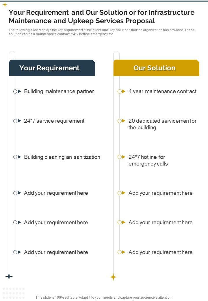 Your Requirement Infrastructure Maintenance Upkeep Services Proposal One Pager Sample Example Document Slide01