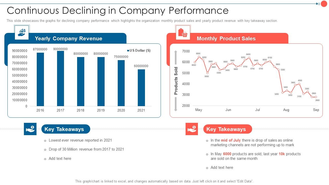 Youtube_Advertising_Techniques_Continuous_Declining_In_Company_Performance_Slides_PDF_Slide_1.jpg