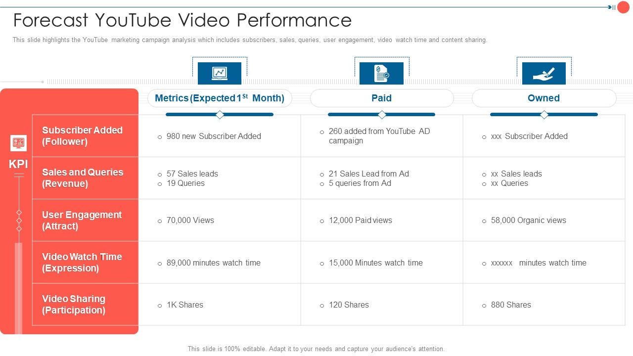 Youtube_Advertising_Techniques_Forecast_Youtube_Video_Performance_Topics_PDF_Slide_1.jpg