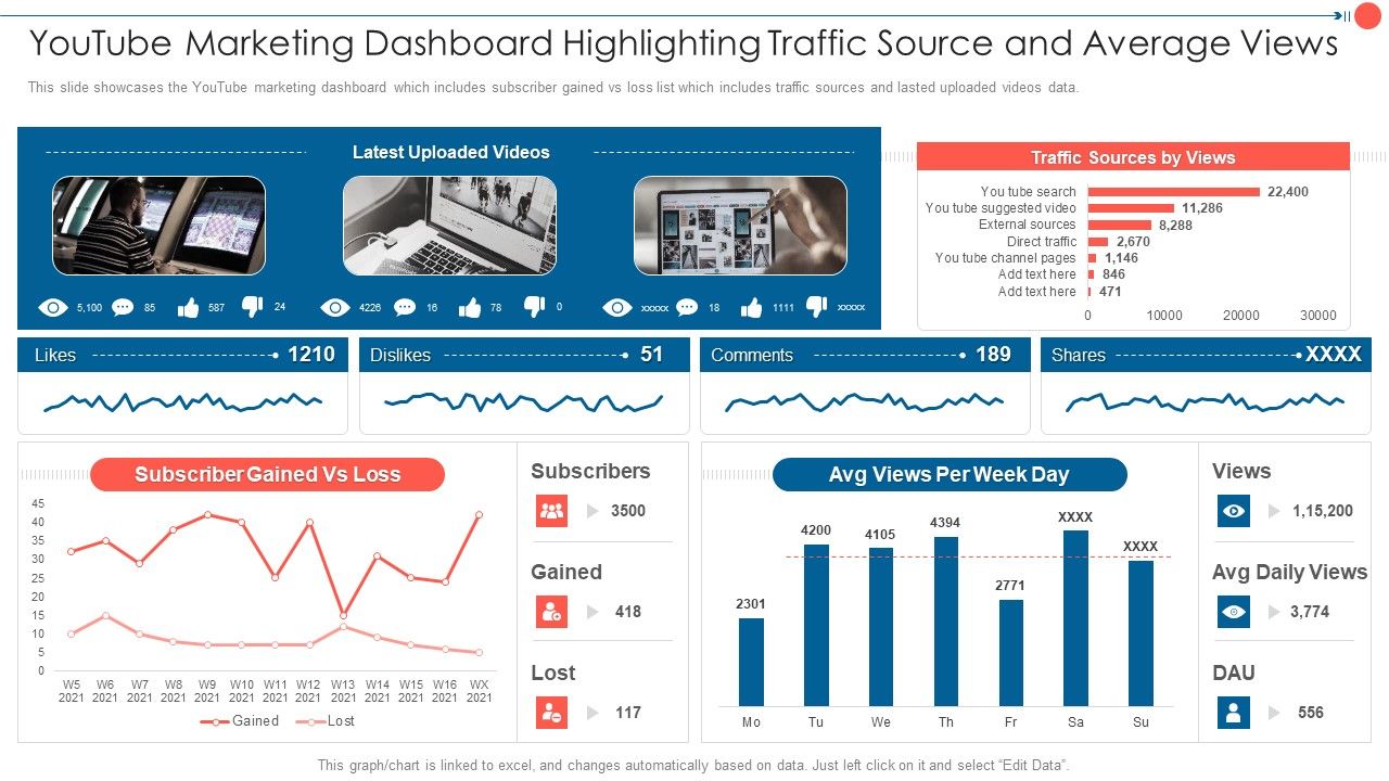 Youtube_Advertising_Techniques_Youtube_Marketing_Dashboard_Highlighting_Traffic_Source_Summary_PDF_Slide_1.jpg