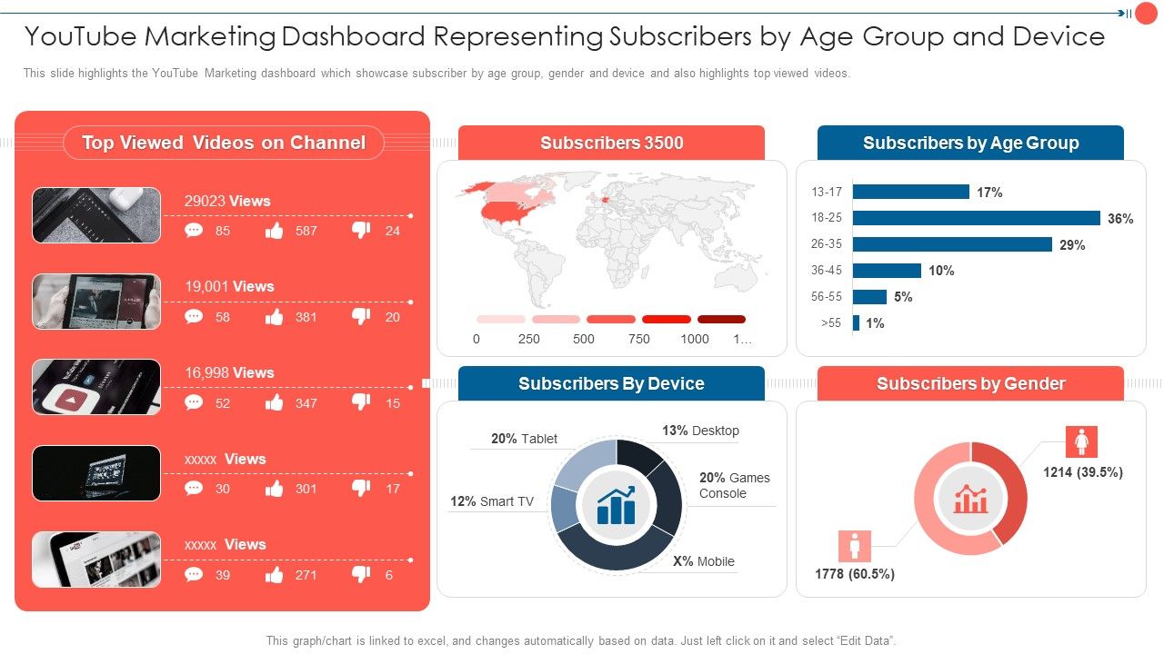 Youtube_Advertising_Techniques_Youtube_Marketing_Dashboard_Representing_Subscribers_Background_PDF_Slide_1.jpg