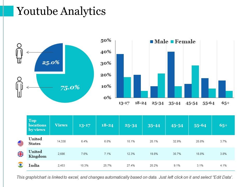 Youtube_Analytics_Ppt_PowerPoint_Presentation_Layouts_Graphic_Images_Slide_1.jpg