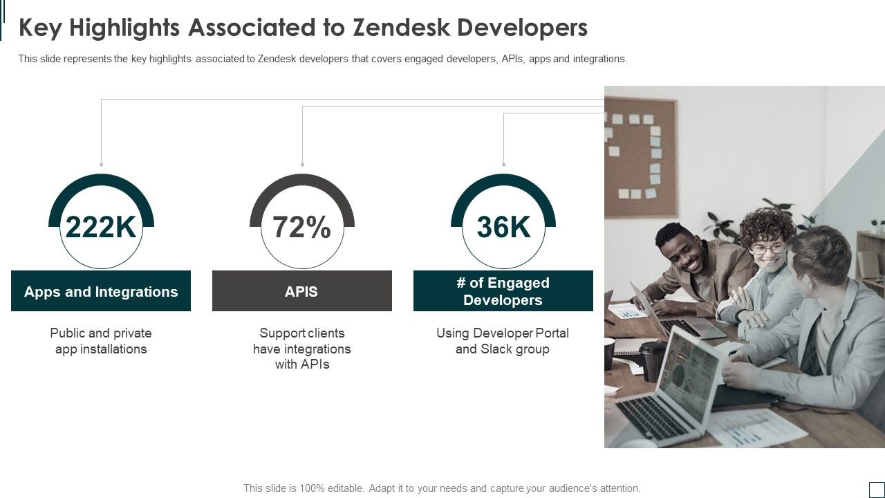 Zendesk_Investment_Financing_Elevator_Key_Highlights_Associated_To_Zendesk_Developers_Clipart_PDF_Slide_1.jpg